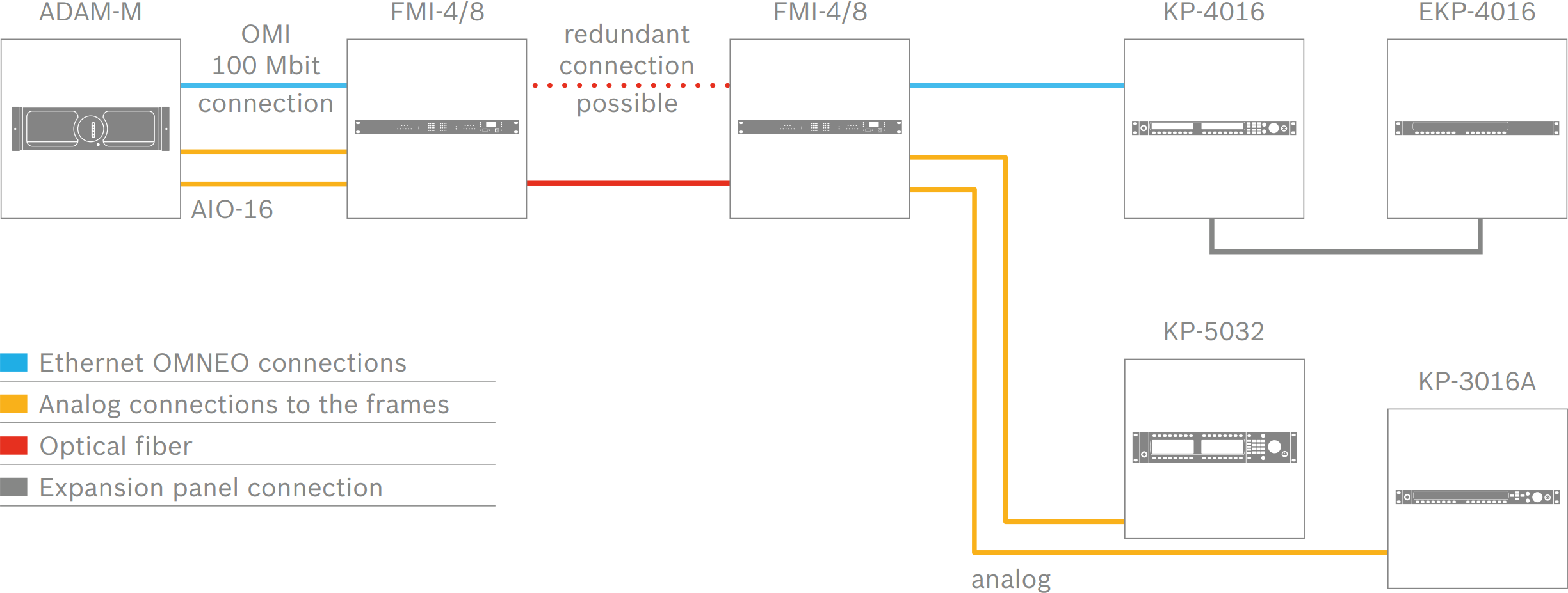 FMI-4