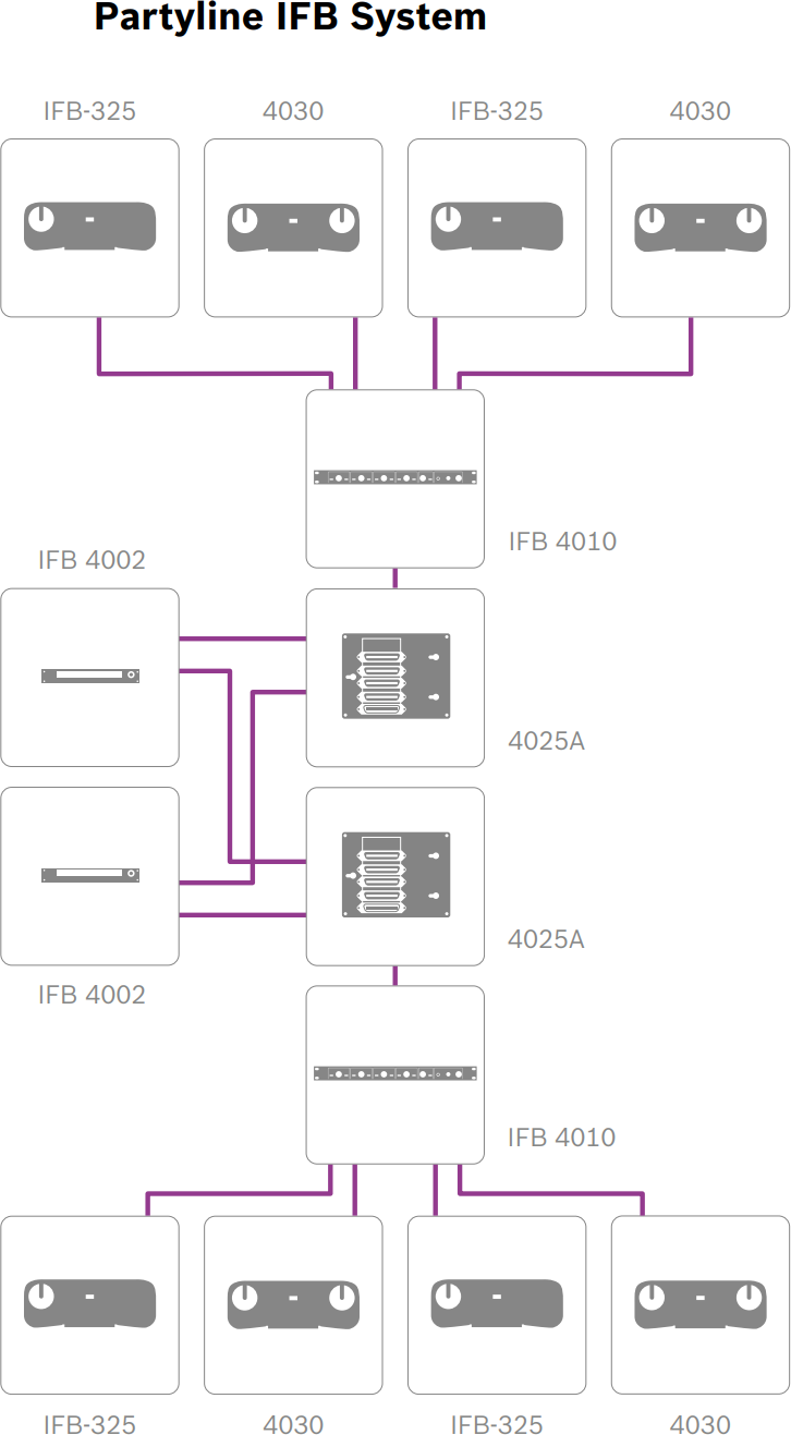 IFB-325