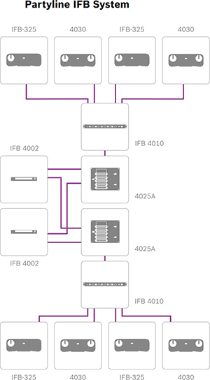 IFB-325